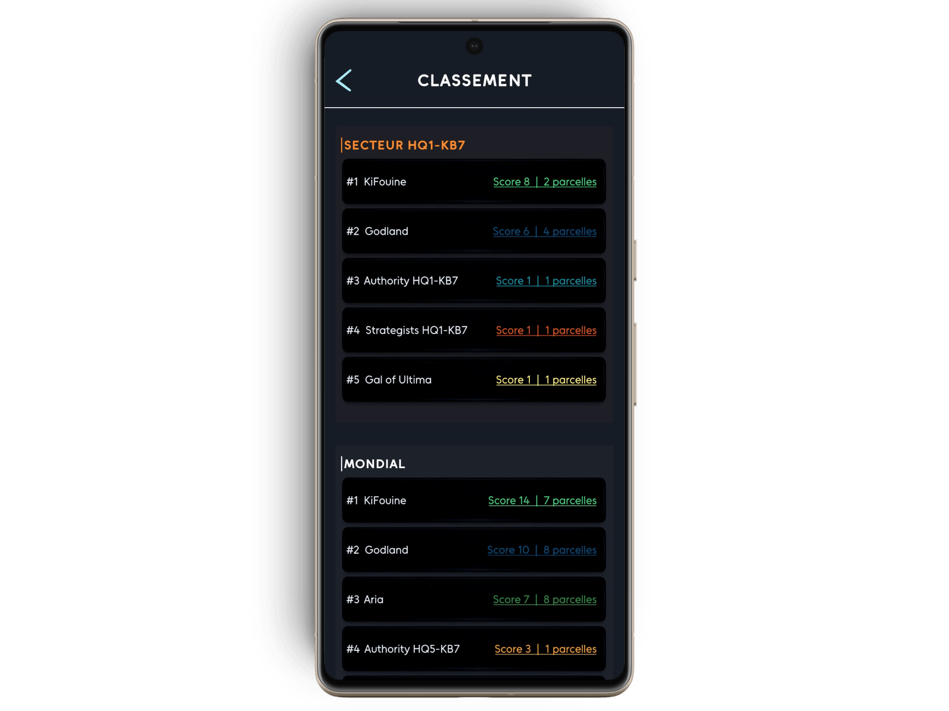 Global player leaderboard
